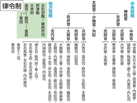 考試定義|「考試(コウシ)」の意味や使い方 わかりやすく解説 Weblio辞書